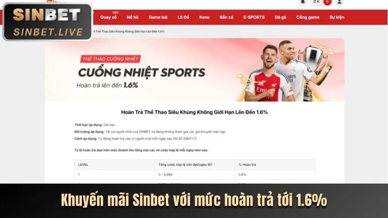Xu hướng cá cược trực tuyến mới nhất